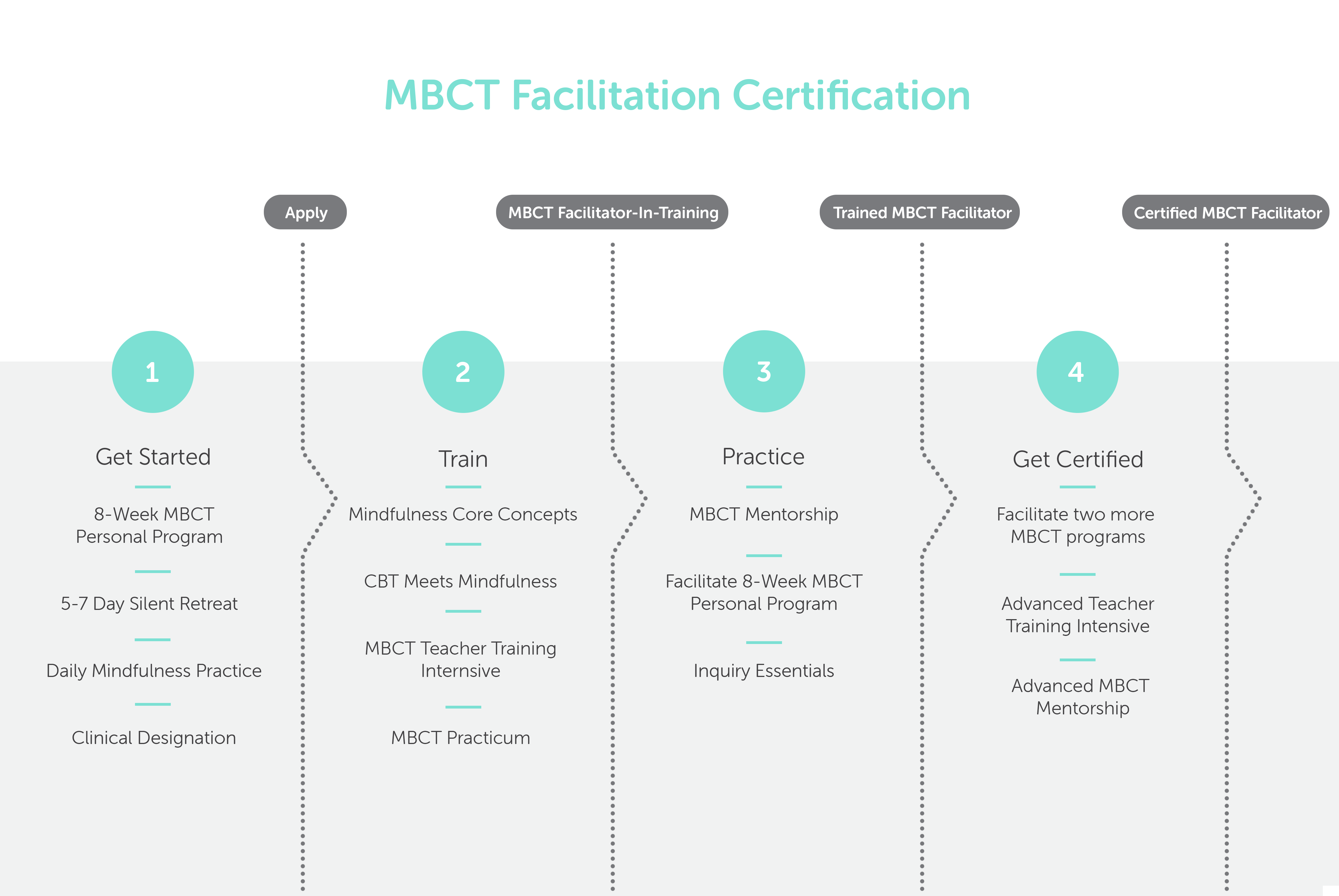 MBCT Fac Infographic-NEW 1