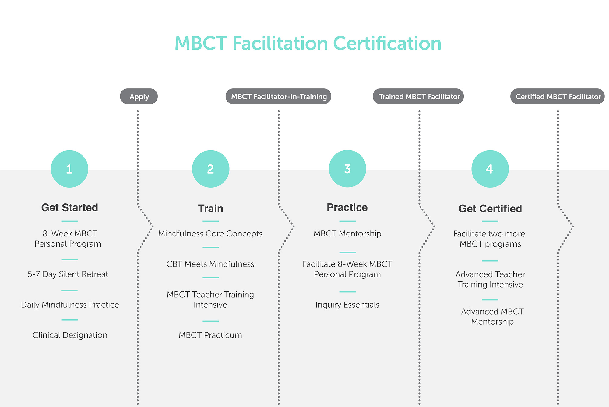 FREE Info Session for Certification: Become a Resilience Toolkit  Facilitator